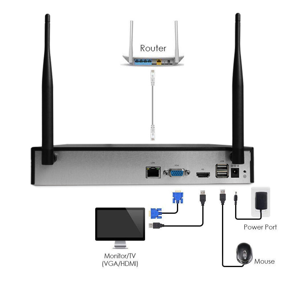 Srihome4or8ch Wireless NVR Recorder