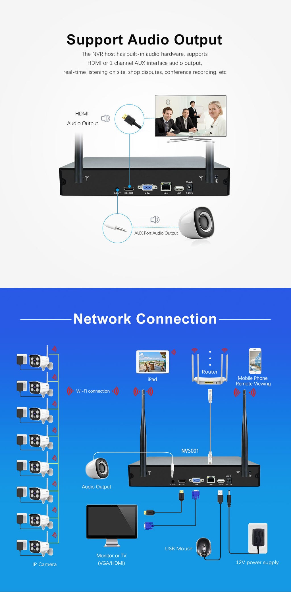Srihome4or8ch Wireless NVR Recorder