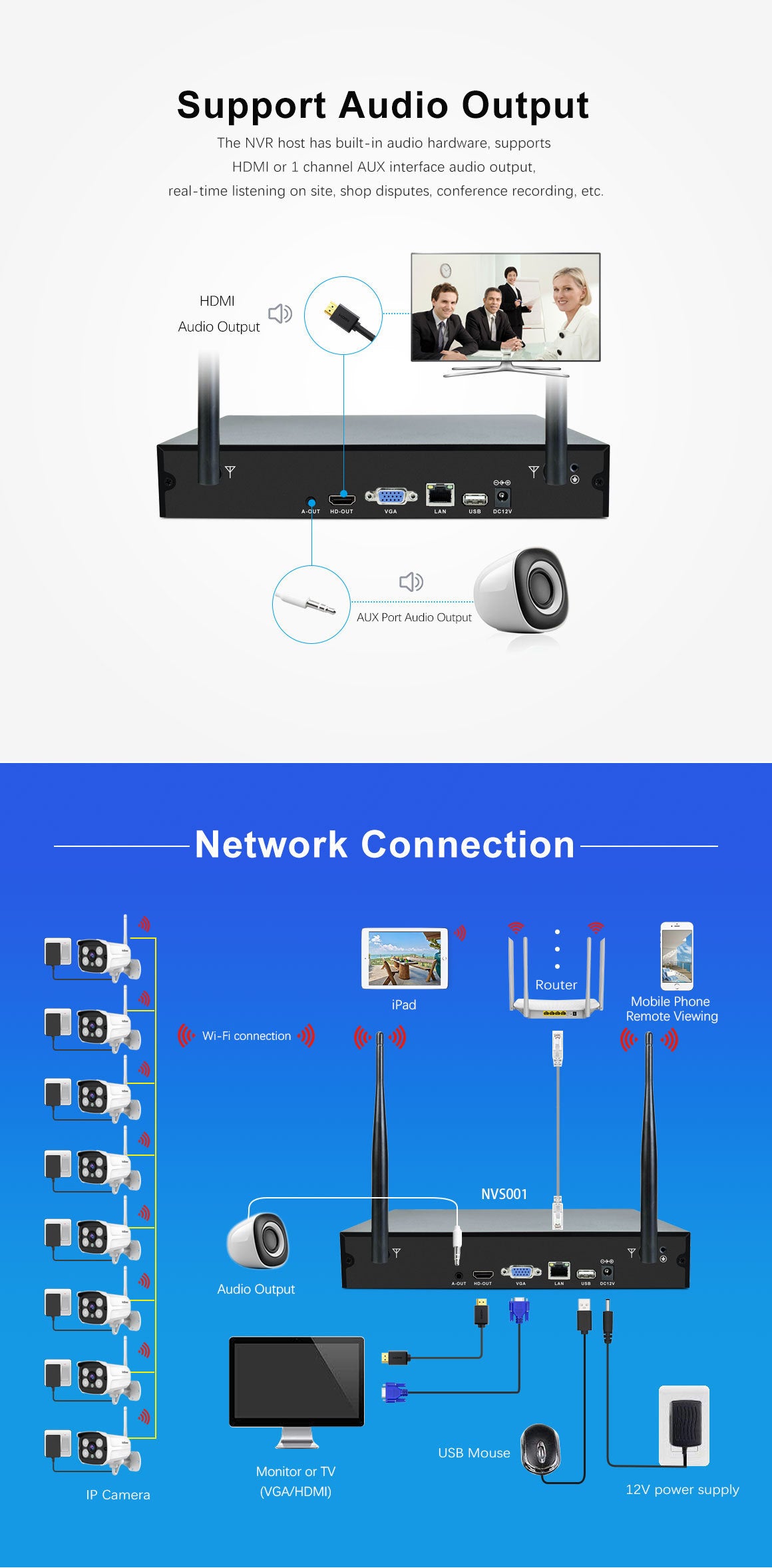 Srihome4or8ch Wireless NVR Recorder