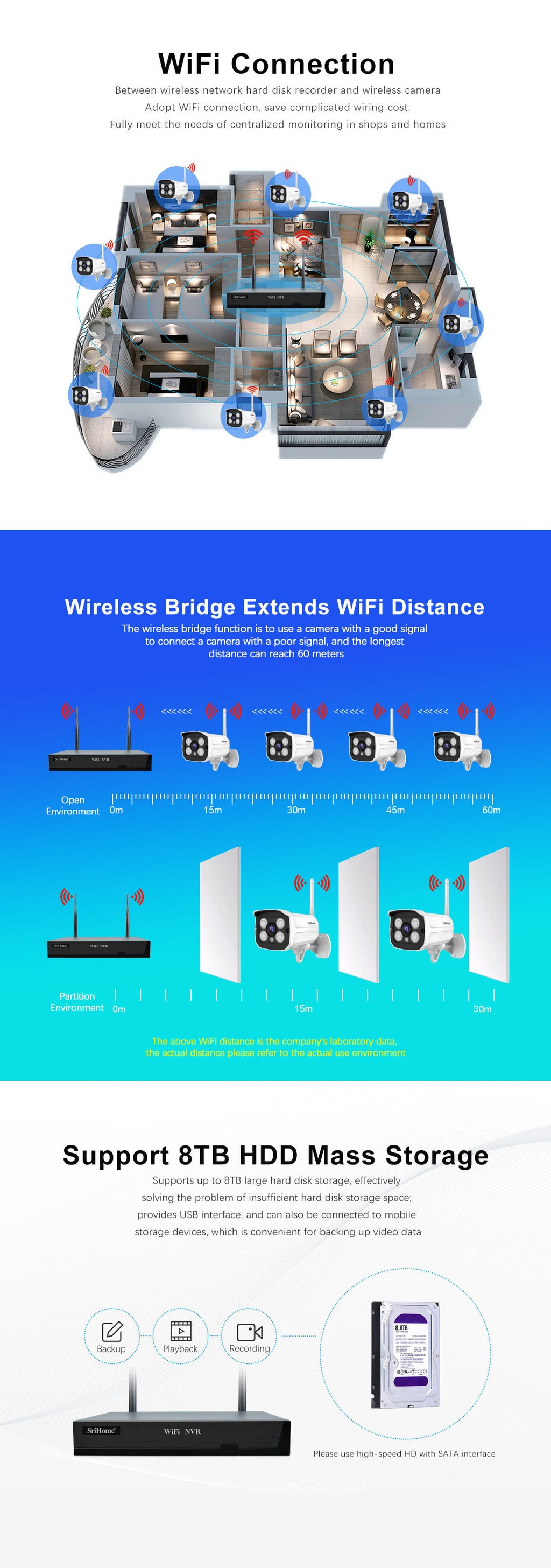 Srihome4or8ch Wireless NVR Recorder