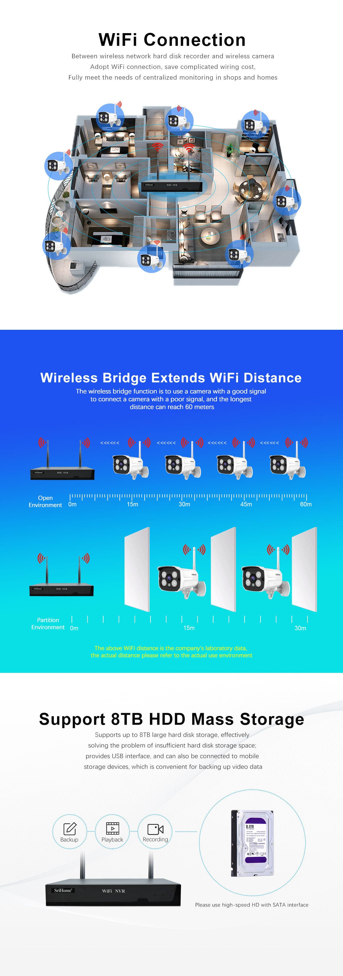 Srihome4or8ch Wireless NVR Recorder